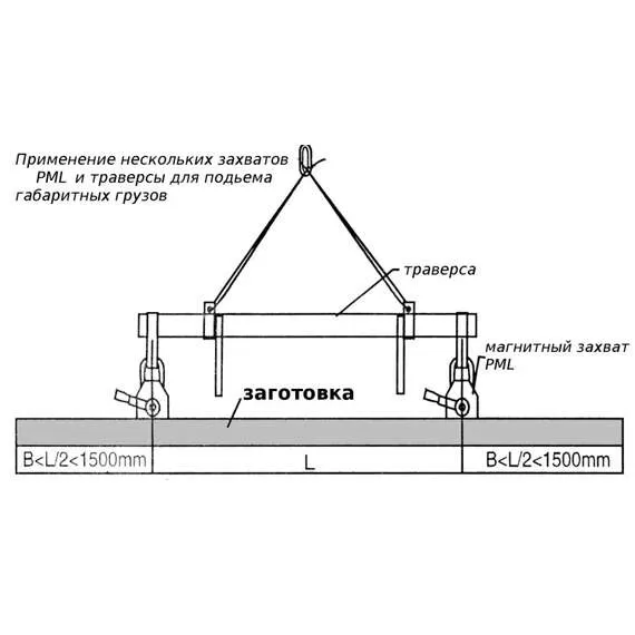 СИБТАЛЬ (GRM) PML 2000 кг Магнитный захват в Ростове-на-Дону, Грузоподъемность: 2 тонны (2000 кг) купить по выгодной цене 100kwatt.ru