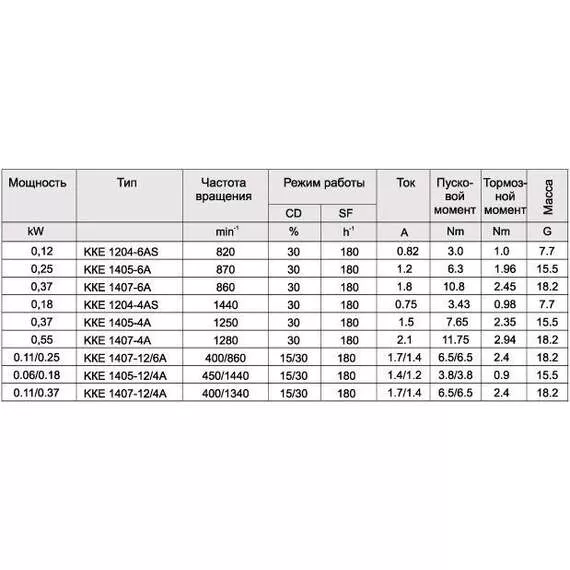 ККЕ 1407-4 Электродвигатель в Ростове-на-Дону купить по выгодной цене 100kwatt.ru