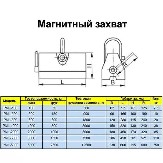 УРАЛКРАН PML 5000 кг Магнитный захват в Ростове-на-Дону, Грузоподъемность: 5 тонн (5000 кг) купить по выгодной цене 100kwatt.ru