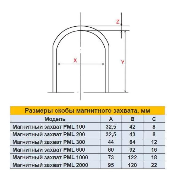 УРАЛКРАН PML 1000 кг Магнитный захват в Ростове-на-Дону, Грузоподъемность: 1 тонна (1000 кг) купить по выгодной цене 100kwatt.ru