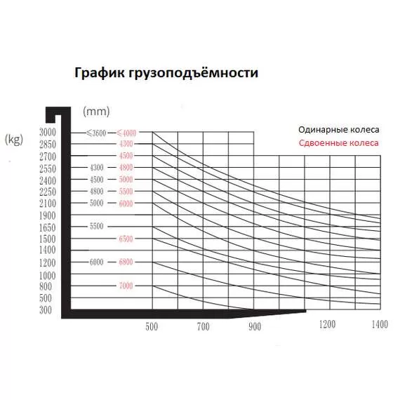 SMARTLIFT EFL181 1800 кг 4,8 м Li-ion Электропогрузчик вилочный в Ростове-на-Дону купить по выгодной цене 100kwatt.ru