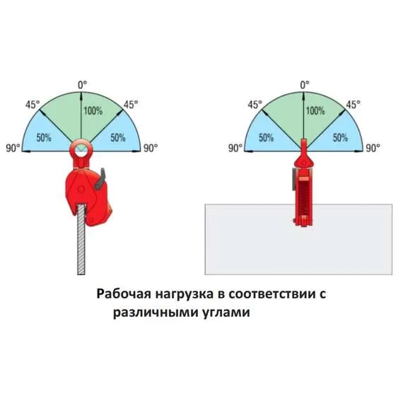 СибТаль DSQC 2 т Захват для листов вертикальный в Ростове-на-Дону, Грузоподъемность: 2 тонны (2000 кг) купить по выгодной цене 100kwatt.ru