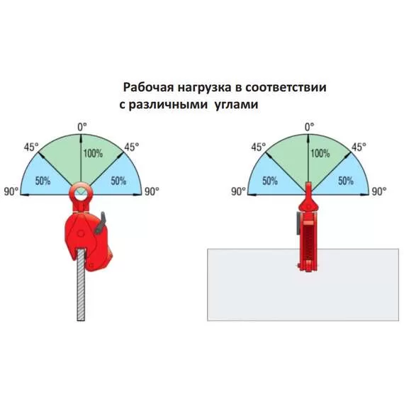 СибТаль DSQK 3 т Захват для листов вертикальный в Ростове-на-Дону, Грузоподъемность: 3 тонны (3000 кг) купить по выгодной цене 100kwatt.ru