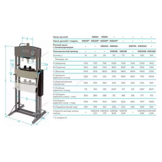 NORDBERG N36150E 150 т Пресс напольный электрогидравлический с опорными блоками в Ростове-на-Дону купить по выгодной цене 100kwatt.ru