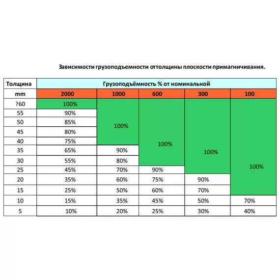 СИБТАЛЬ (GRM) PML 5000 кг Магнитный захват в Ростове-на-Дону купить по выгодной цене 100kwatt.ru