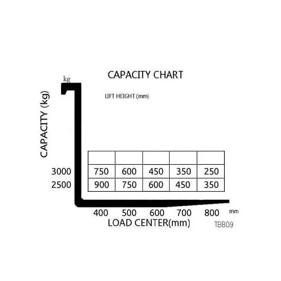 OXLIFT TBB09-30 900 кг 3 м Самоходный штабелер с противовесом (Мини ричтрак) в Ростове-на-Дону купить по выгодной цене 100kwatt.ru