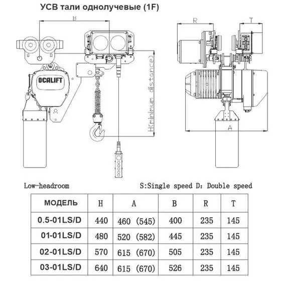 OCALIFT 02-01LHS 2т 6м Таль УСВ цепная передвижная 380В в Ростове-на-Дону купить по выгодной цене 100kwatt.ru