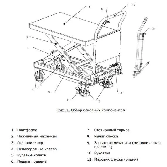 Noblelift TF15 Передвижной подъемный стол 150 кг в Ростове-на-Дону купить по выгодной цене 100kwatt.ru