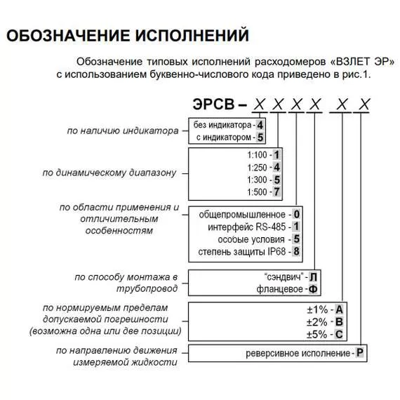 ВЗЛЕТ ЭРСВ-470 Л В Ду20 (Лайт М) Расходомер-счетчик электромагнитный в Ростове-на-Дону, Диаметр условный: 20, Максимальное давление: 25, Тип присоединения: сэндвич, Динамический диапазон: 1:500 купить по выгодной цене 100kwatt.ru