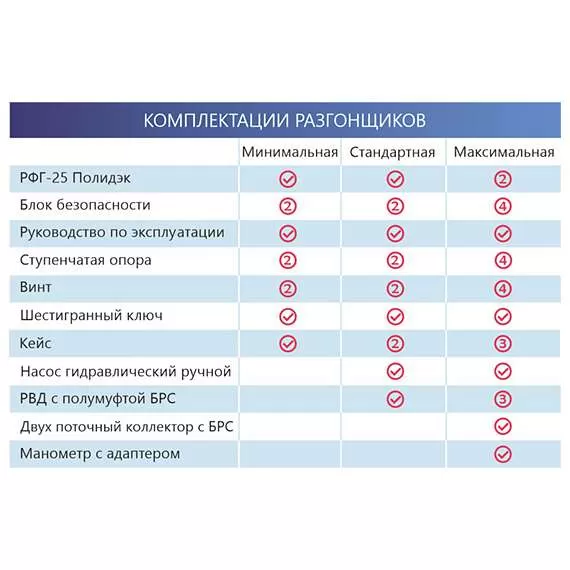 Полидэк РФГ-25 Разгонщик фланцев гидравлический, стандартная комплектация в Ростове-на-Дону, Комплектация: Стандартная купить по выгодной цене 100kwatt.ru